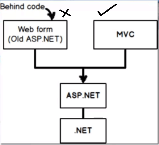 Mvc фреймворк что это