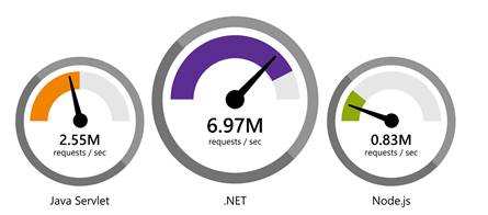 What Is .Net Core? – ZeptoBook