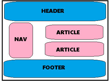 What Is Semantic HTML? And Why It Matters