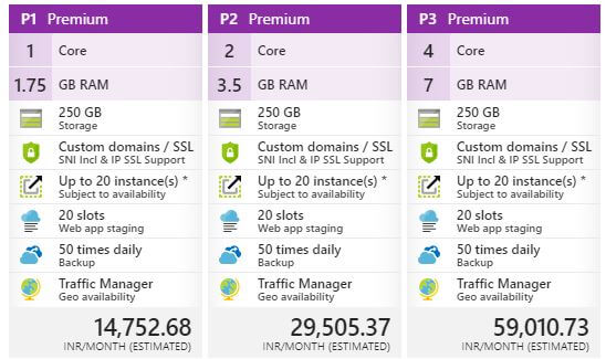 Azure web app deployment slots pricing chart