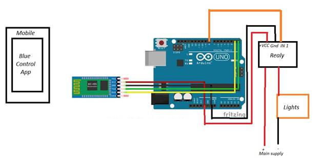 Working With Bluetooth And Relay Module