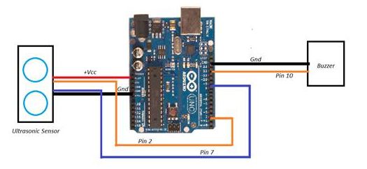 Working With Ultrasonic Sensor