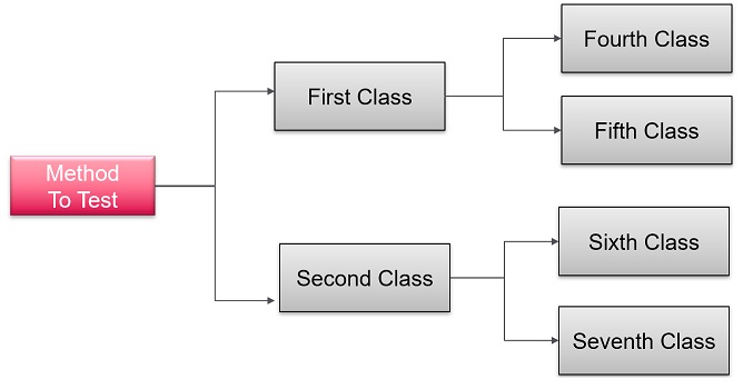 Mocking framework что это