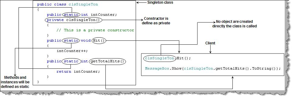 Singleton Pattern Use « Design Patterns