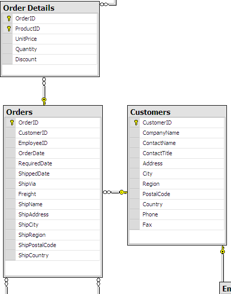 Cascading Deletes in LINQ to SQL